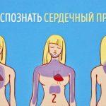 КАК РАСПОЗНАТЬ СЕРДЕЧНЫЙ ПРИСТУП ЗА МЕСЯЦ ДО ТОГО, КАК ОН СЛУЧИТСЯ