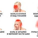 БОЛЬ В РАЗНЫХ ЧАСТЯХ ГОЛОВЫ - что значит и что нужно делать