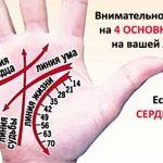 КАК ЧИТАТЬ ЛИНИИ НА РУКАХ
