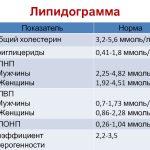ЛУЧШЕЕ СРЕДСТВО ОТ ХОЛЕСТЕРИНА И ВЫСОКОГО ДАВЛЕНИЯ