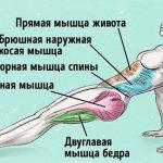 УΠΡΑЖНЕНИЕ, ЧТОБЫ СЖЕЧЬ ЖИΡ И ИСПРАВИТЬ ОСАНКУ